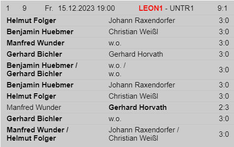 15.12.2023 – Meisterschaft Leonding > DSG Union Traun Tischtennis – Tischtennis Leonding