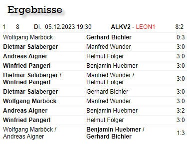 05.12.2023 – Meisterschaft Alkoven 2 > Leonding 05.12.2023 – Meisterschaft Alkoven 2 > Leonding