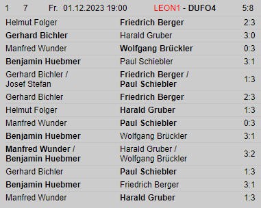 01.12.2023 – Meisterschaft Leonding > DSG-UKJ Froschberg 01.12.2023 – Meisterschaft Leonding > DSG-UKJ Froschberg