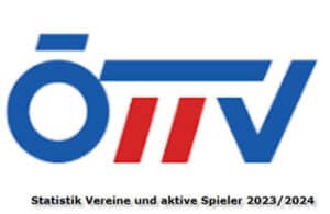 Vereine Ranking 2023/2024  > Aktive Spieler