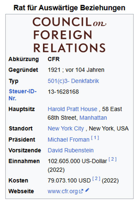 Council on Foreign Relations: Einfluss und Bedeutung in der amerikanischen Außenpolitik
