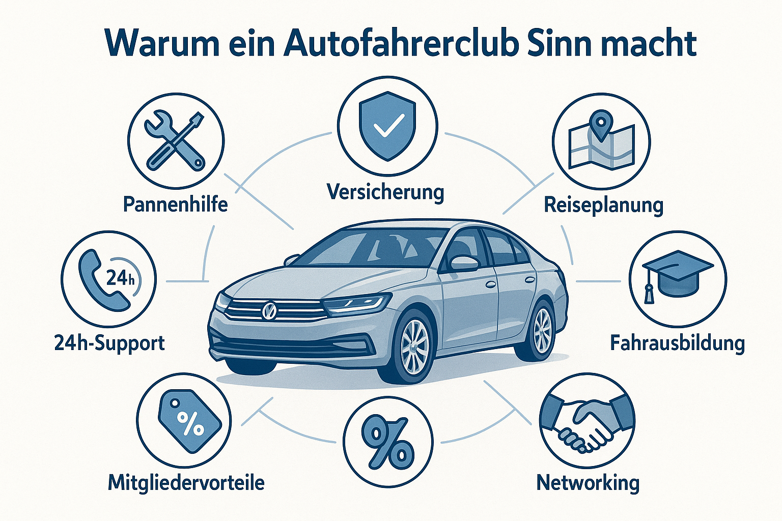 Vorteile eines Autofahrerclubs: Pannenhilfe, Rechtsschutz und Versicherungen für mehr Sicherheit und Mobilität