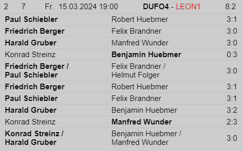 Tischtennis Leonding | 15.3.2024 – Meisterschaft DSG‑UKJ Froschberg > Leonding Ergebnisse