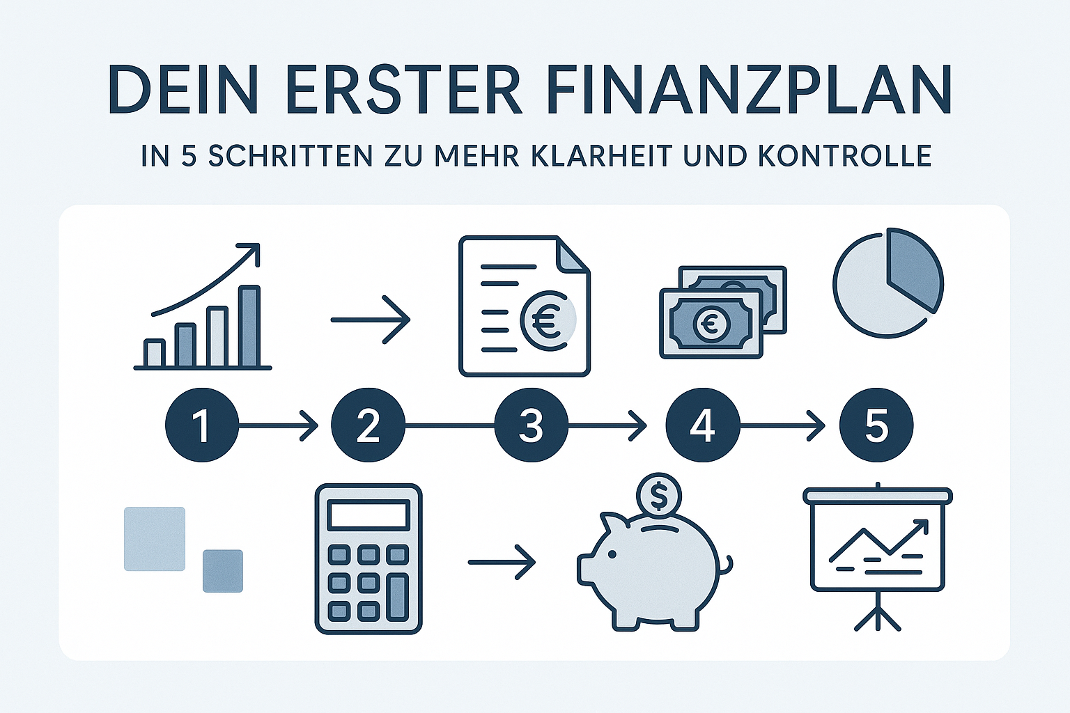 Folge 7: Dein erster Finanzplan – in 5 Schritten zu mehr Klarheit und Kontrolle