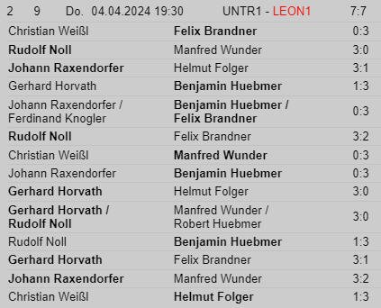 04.04.2024 – Meisterschaft DSG Union Traun > Leonding Tischtennis– Tischtennis Leonding