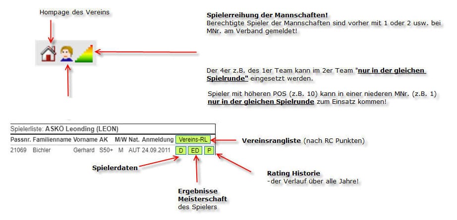 Tischtennis Leonding | Vereinsspieler-Abfragen / Vereinsanalysen Tischtennis Leonding | Vereinsspieler-Abfragen / Vereinsanalysen