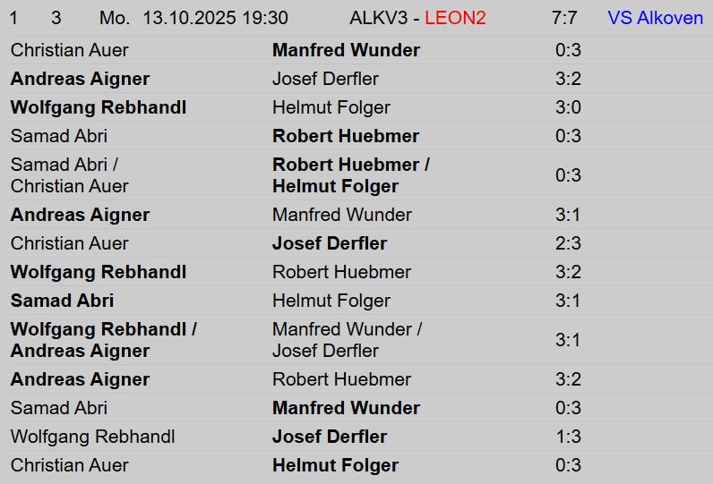Tischtennis Leonding | Bericht vom Meisterschaftsspiel: Alkoven 3 gegen Leonding 2 Ergebnisse des Table-Tennis-Matches ALKV3 gegen VS Alkoven vom 13. Oktober 2025.