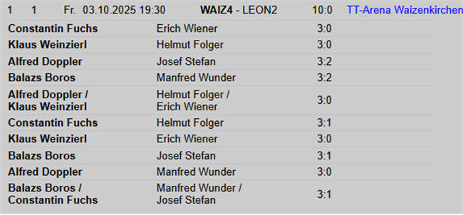 Tischtennis-Match: WAIZ4 besiegt LEON2 mit 10:0 im TT-Arena Waizenkirchen.