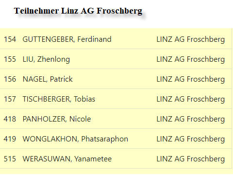28. März – 1. April 2024 – 23. Raiffeisen Youth Championships 2024 Teilnehmer Linz – Tischtennis Leonding