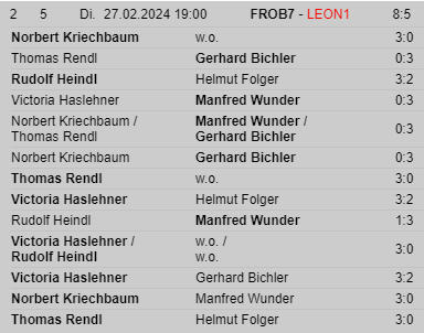 27.2.2024 – Meisterschaft Froschberg 7 > Leonding Spielergebnis