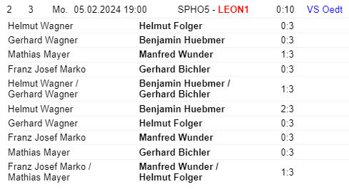 Tischtennis Leonding | 05.02.2024 – Meisterschaft – SPG DSG U. Haid/U. Oedt 5 > Leonding Spielkollegen von Ödt/Traun