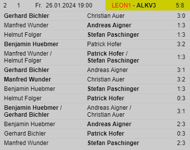 26.1.2024 – Meisterschaft Leonding gegen Alkoven 3 Leonding – ALKOVEN 3
