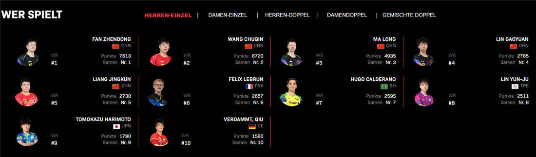 10.3. – 17.3.2024 / LIVE – WTT Singapure Smash WTT Smash Tischtennisspieler Österreich