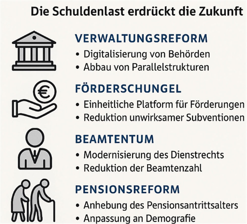 Österreichs dringende Reformen: Verwaltung, Förderung, Beamtentum und Pensionen im Blick